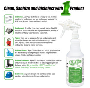 Alpet D2 Quat-Free Surface Sanitizer Uses | Best Sanitizers, Inc.