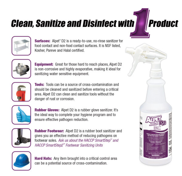 Alpet D2 Surface Sanitizer Uses | Best Sanitizers, Inc.